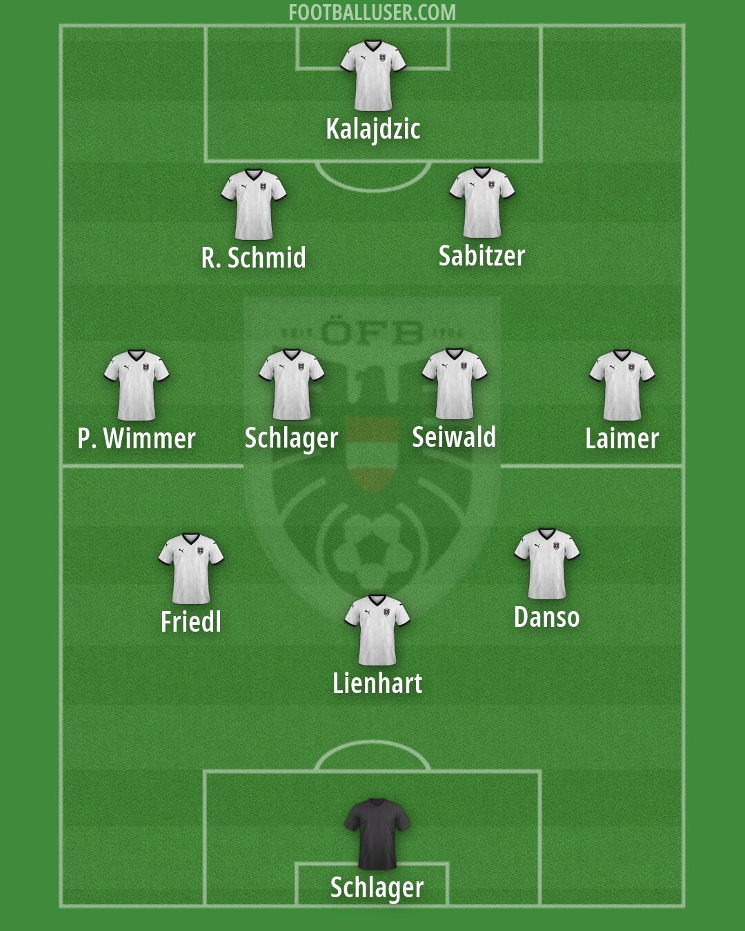 Austria Formation 2026
