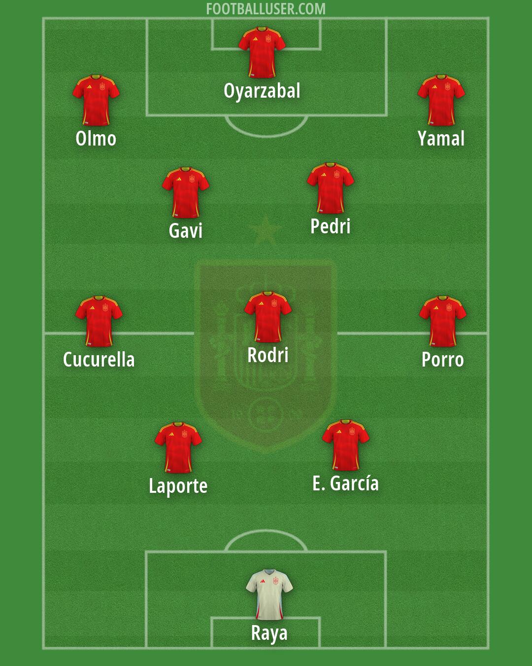 Spain Formation 2026