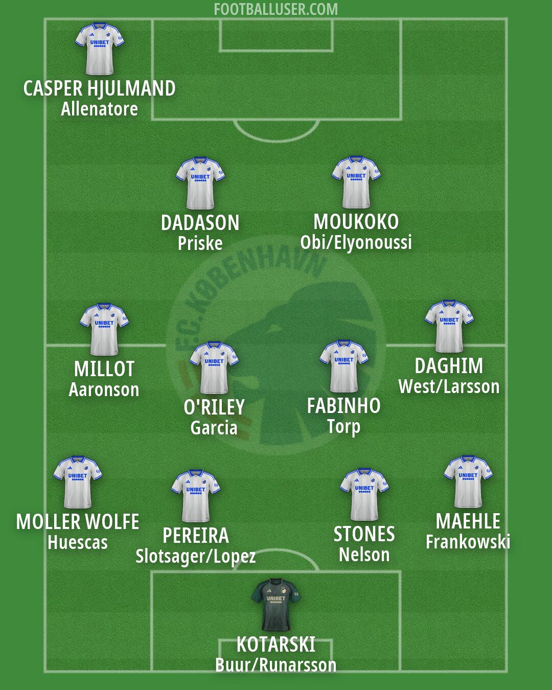FC København Formation 2026