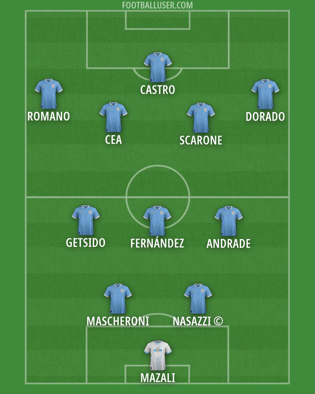 Uruguay Formation 2026