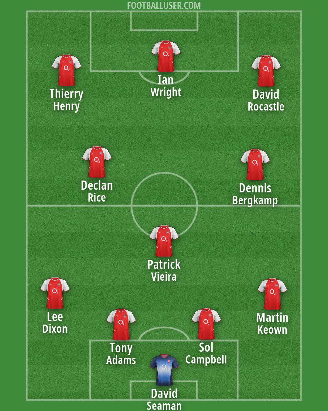 Arsenal Formation 2026