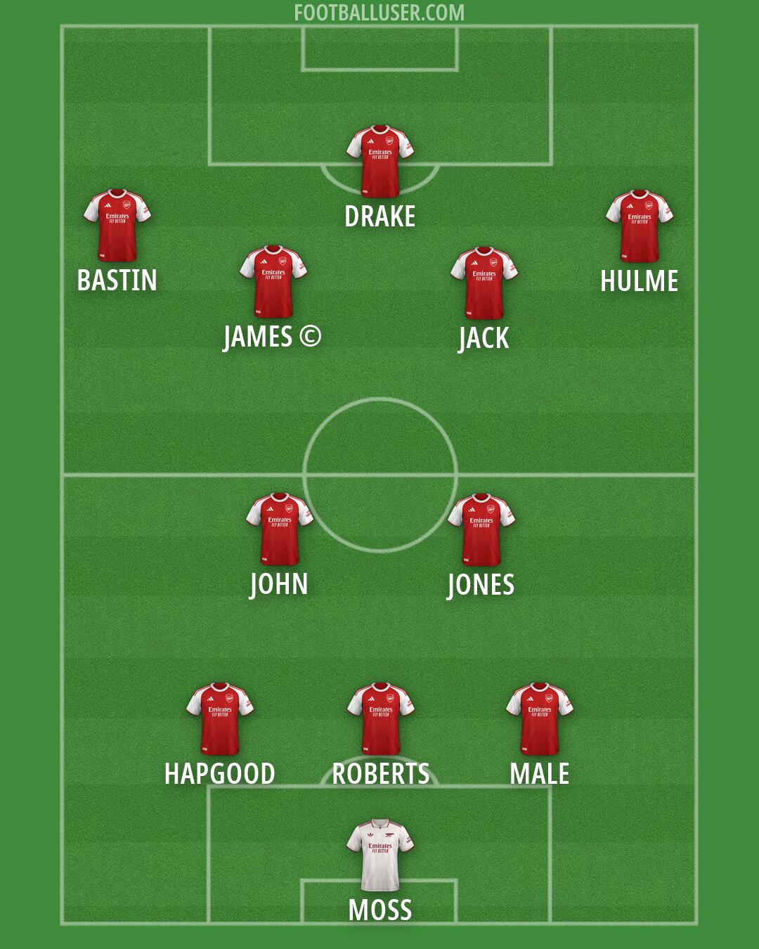 Arsenal Formation 2026