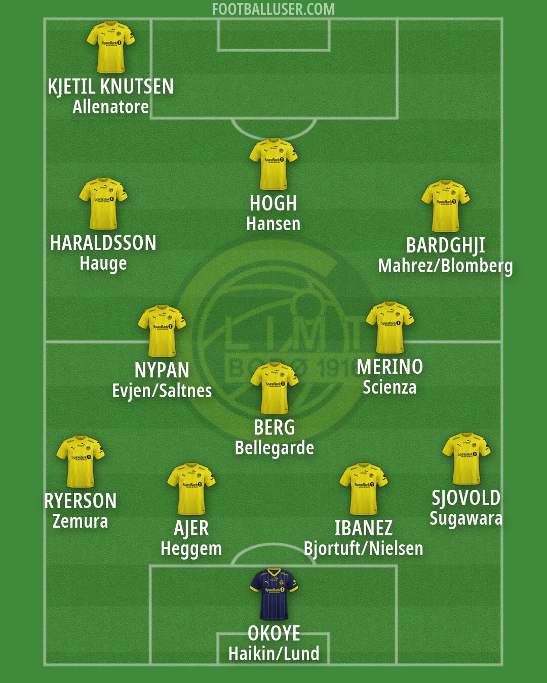 Bodø/Glimt Formation 2026