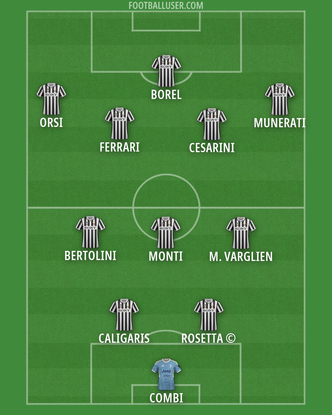 Juventus Formation 2026