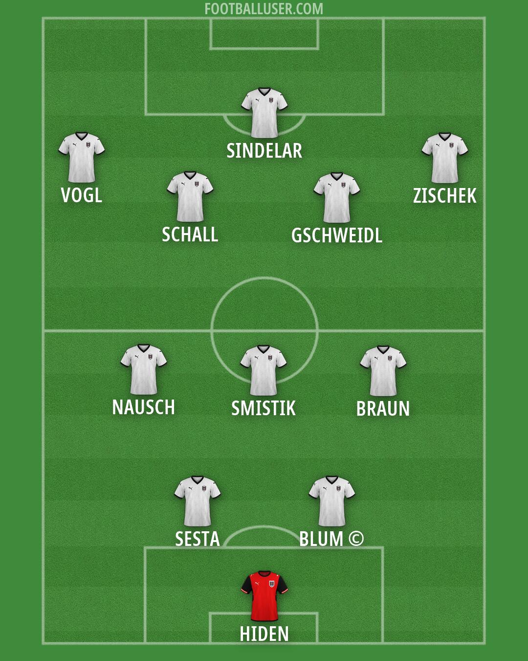 Austria Formation 2026