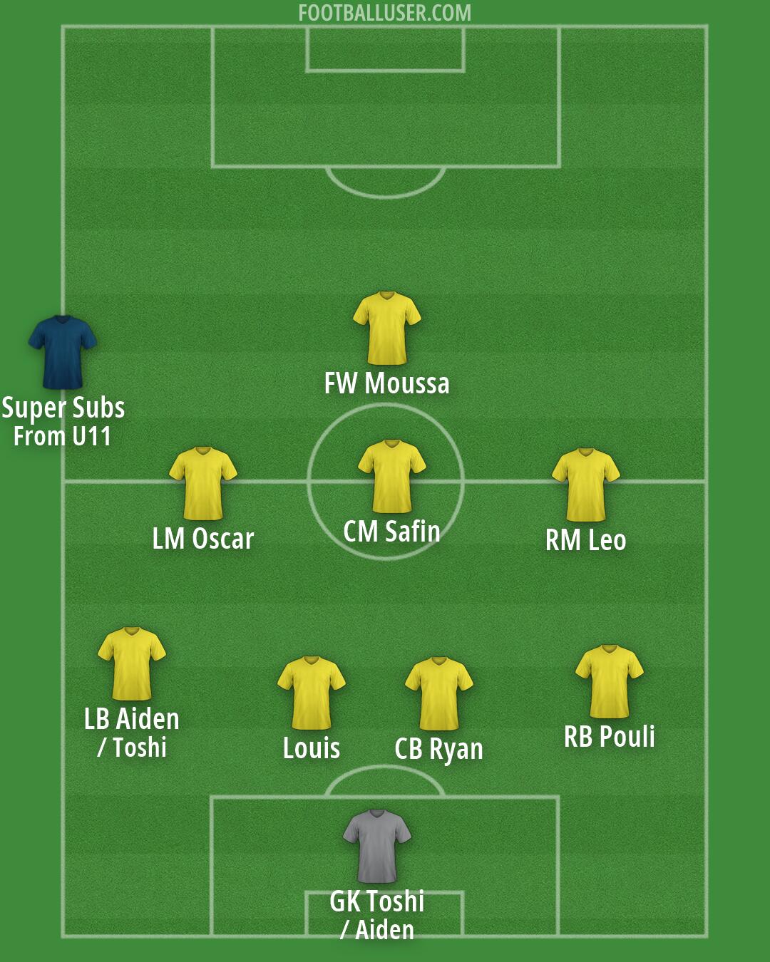 Custom Team Formation 2026