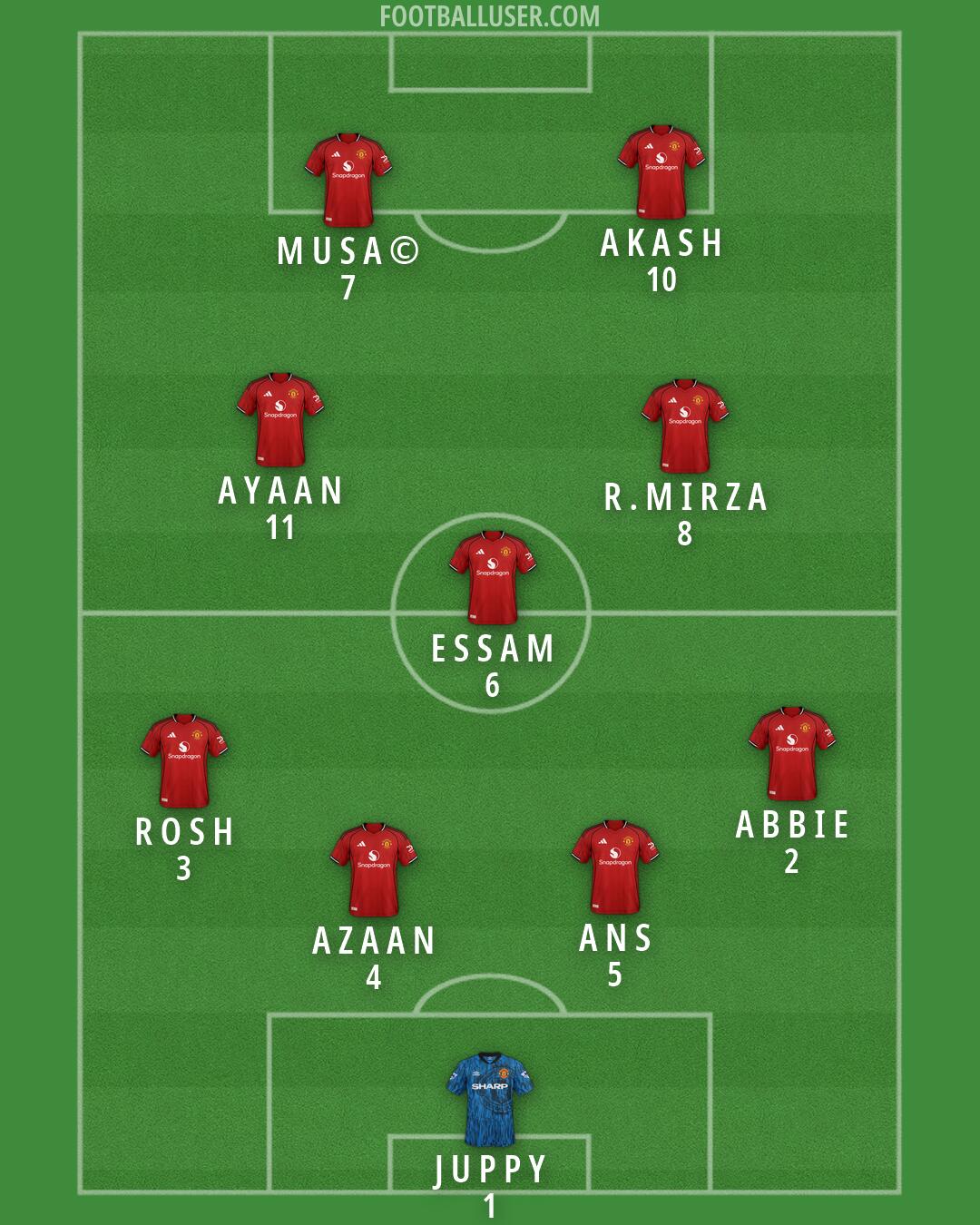 Man Utd Formation 2026