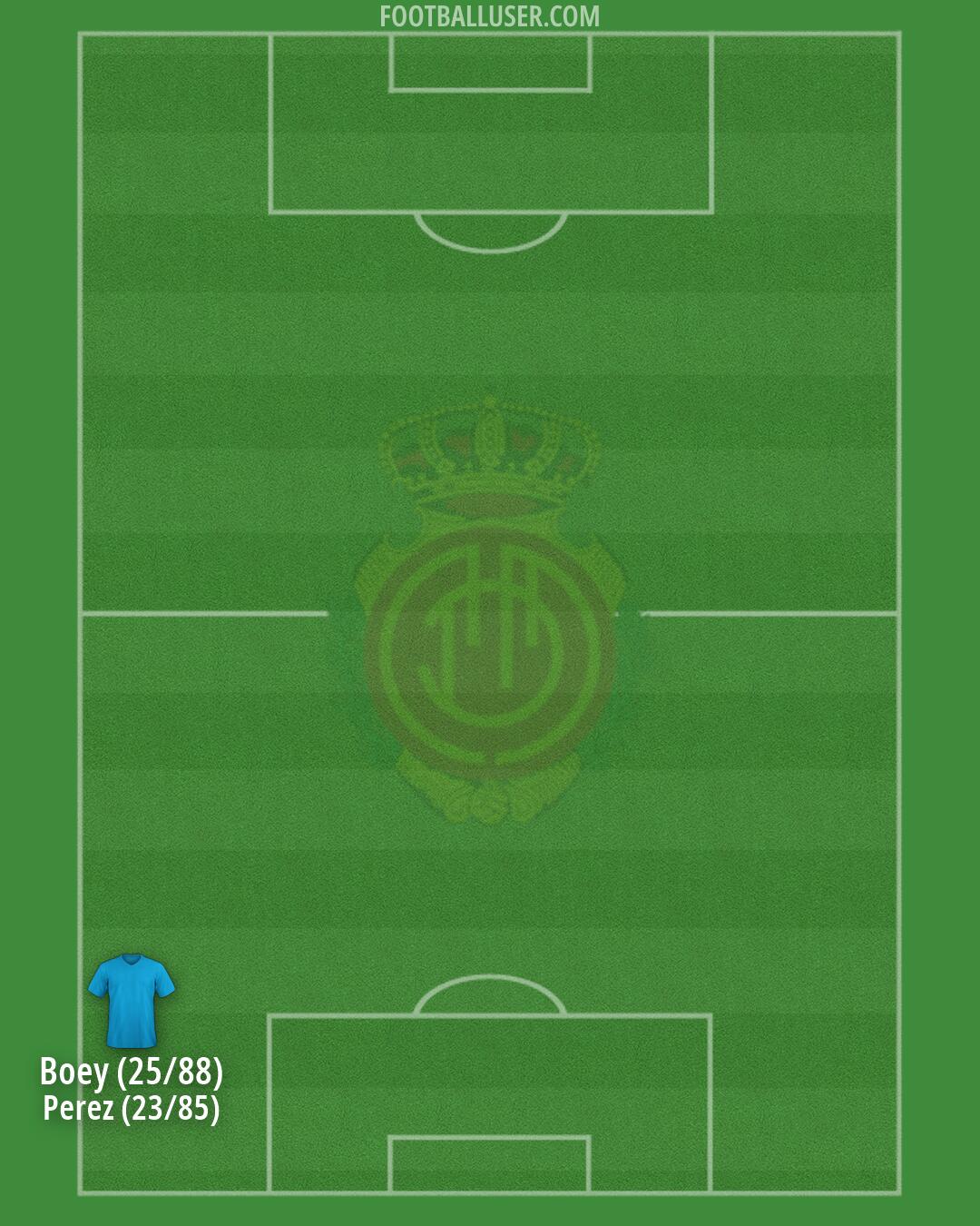 Mallorca Formation 2026