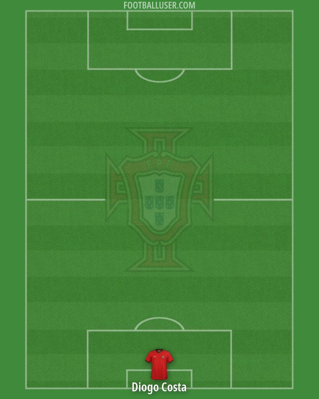 Portugal Formation 2026