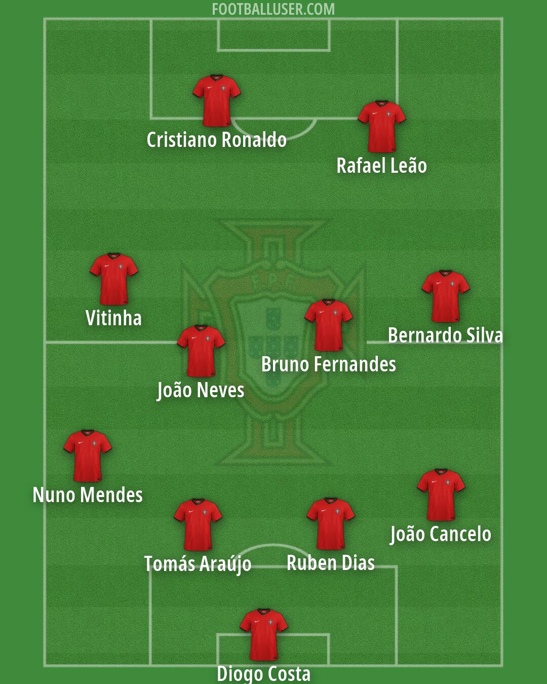 Portugal Formation 2026