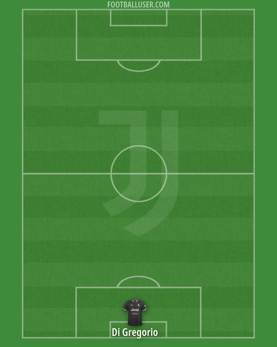 Juventus Formation 2026