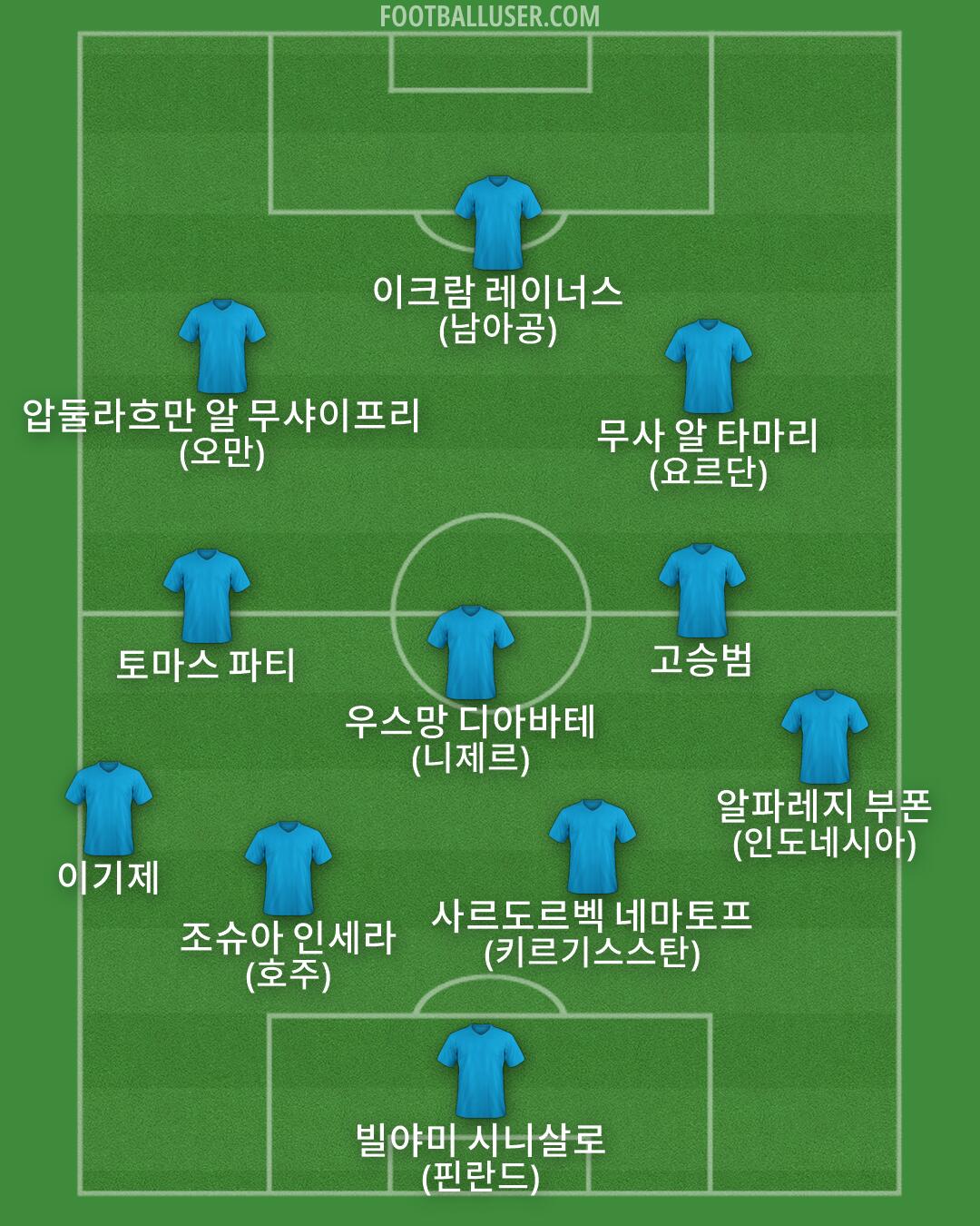 Custom Team Formation 2026