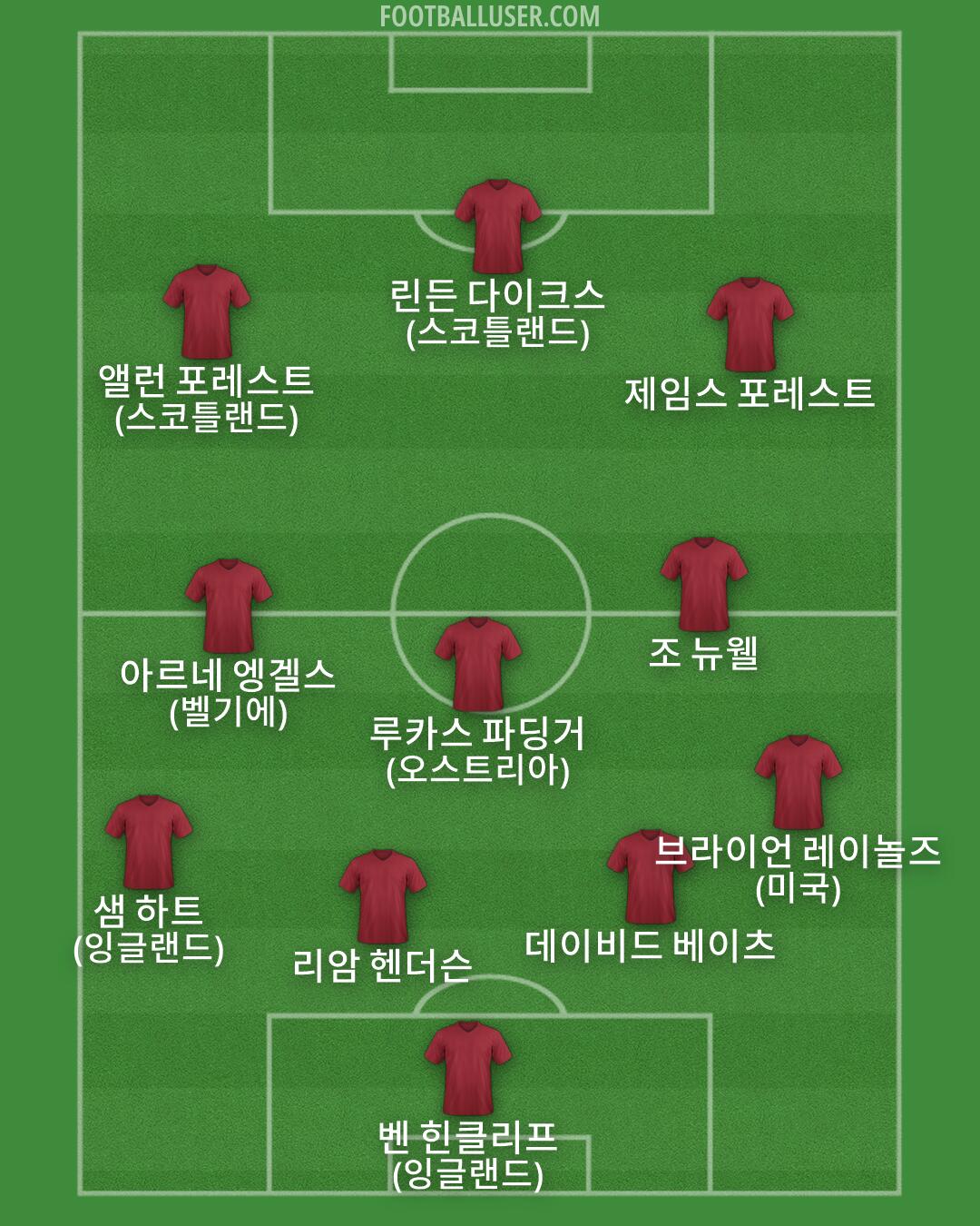 Custom Team Formation 2026