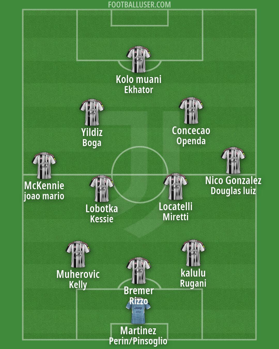 Juventus Formation 2026