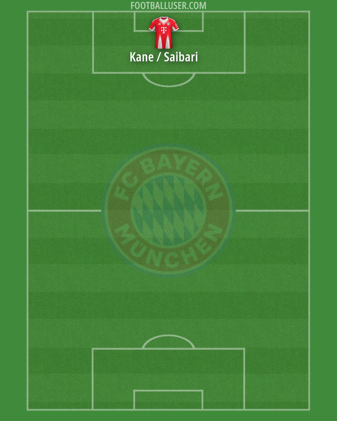 FC Bayern Formation 2026