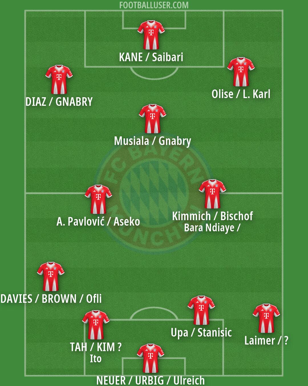 FC Bayern Formation 2026