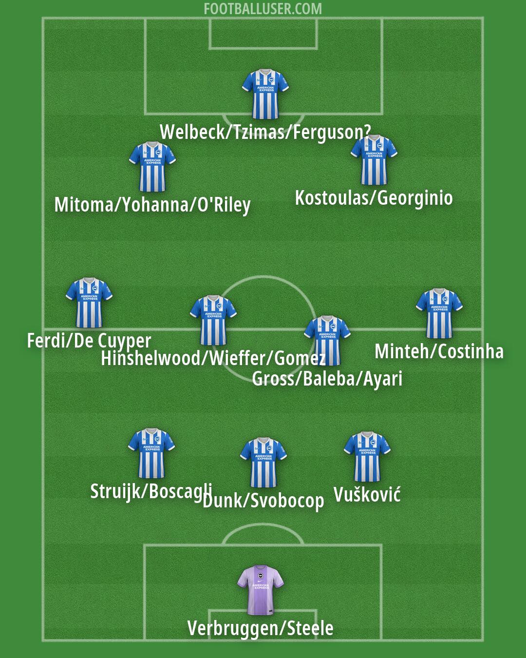 Brighton Formation 2026