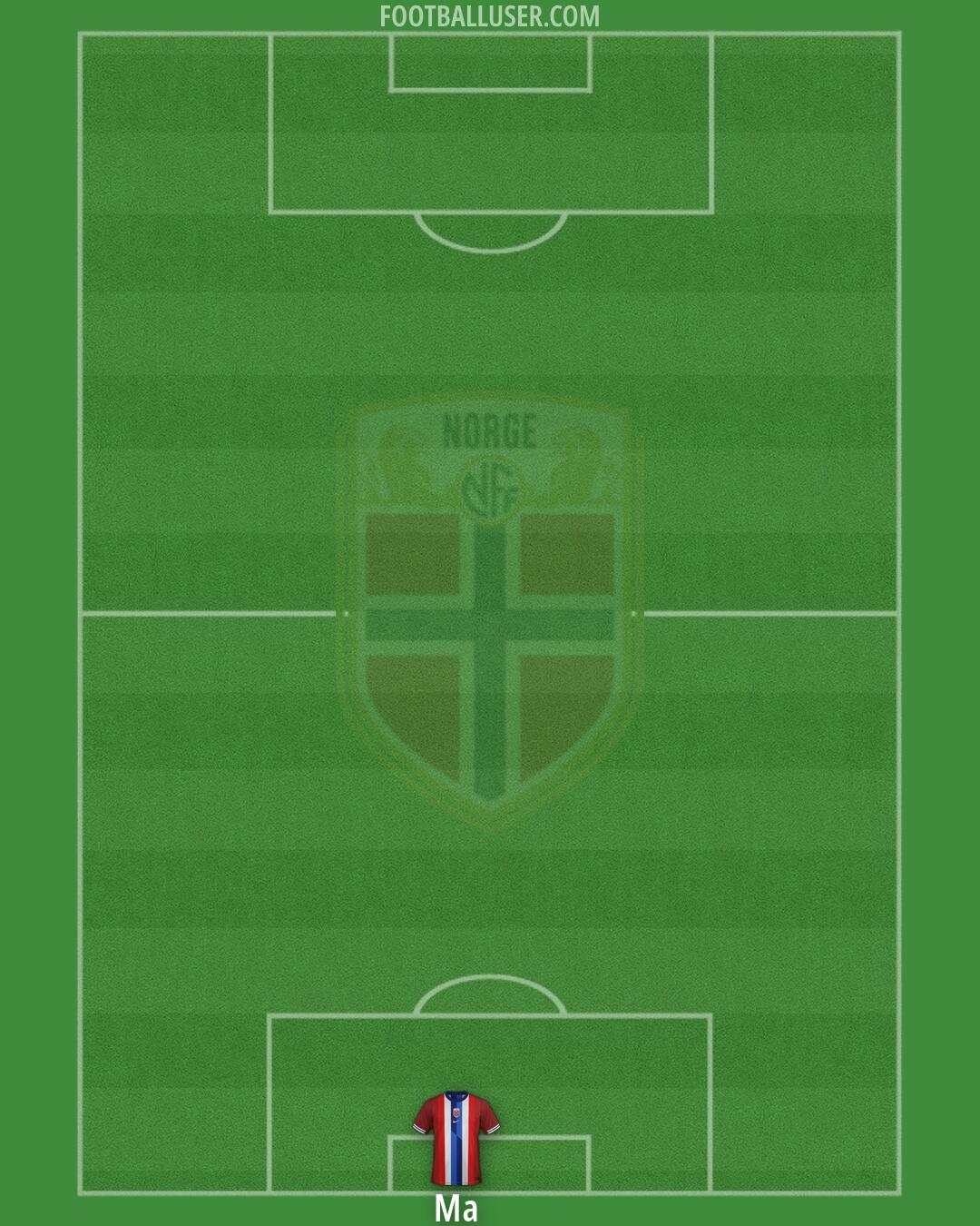 Norway Formation 2026