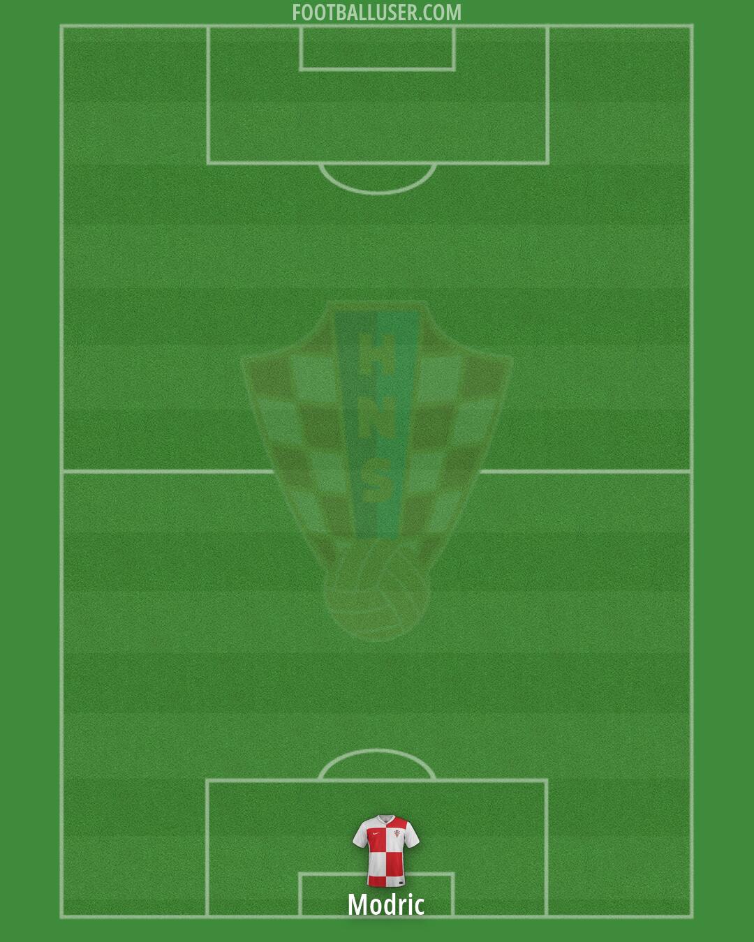 Croatia Formation 2026