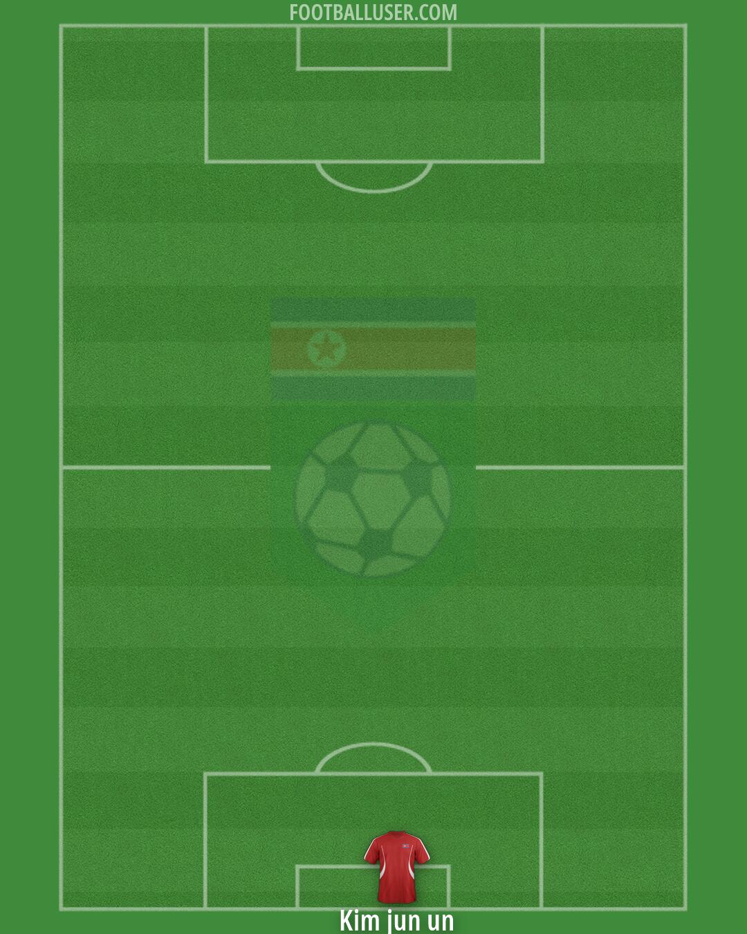 North Korea Formation 2026
