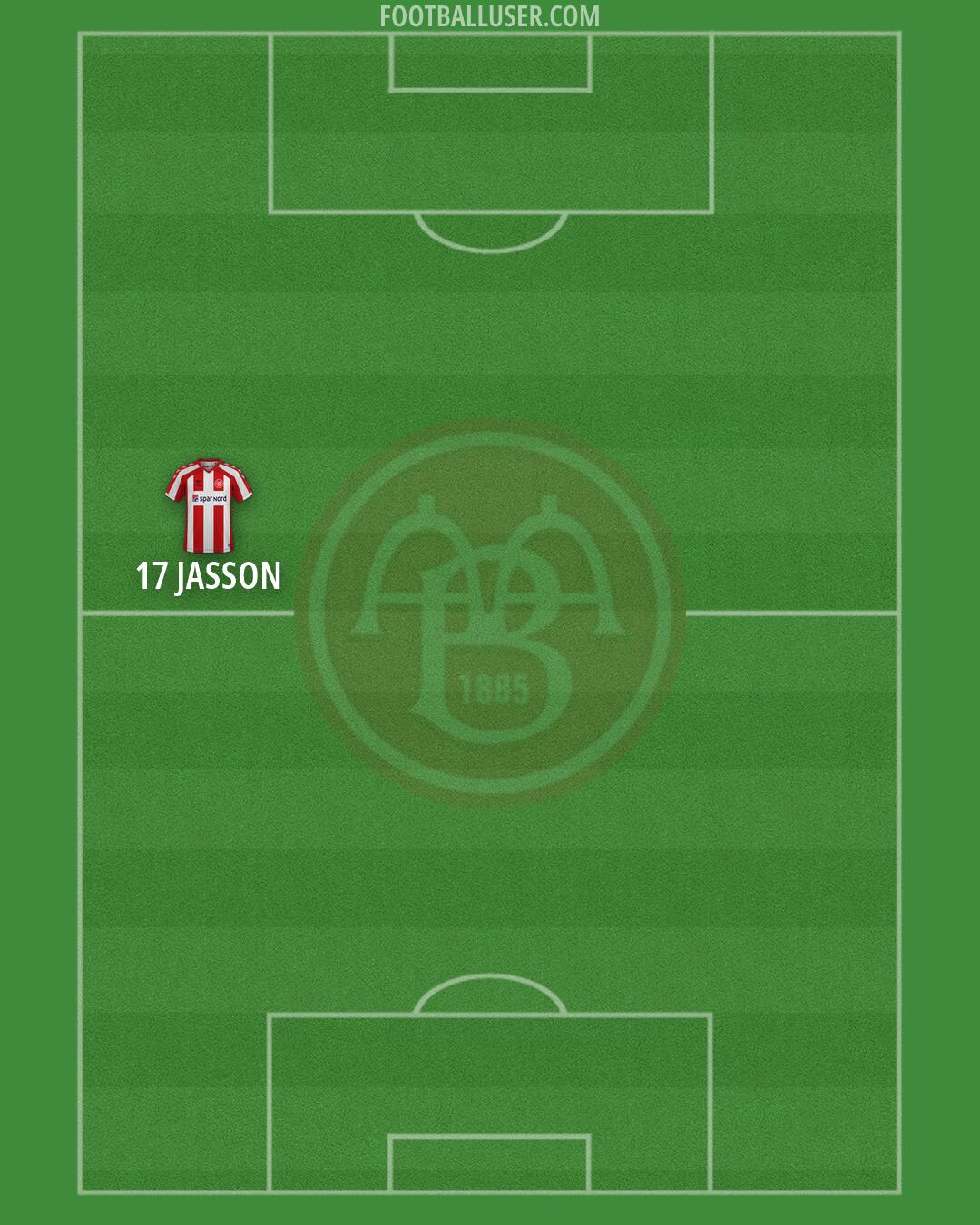 AaB Formation 2026