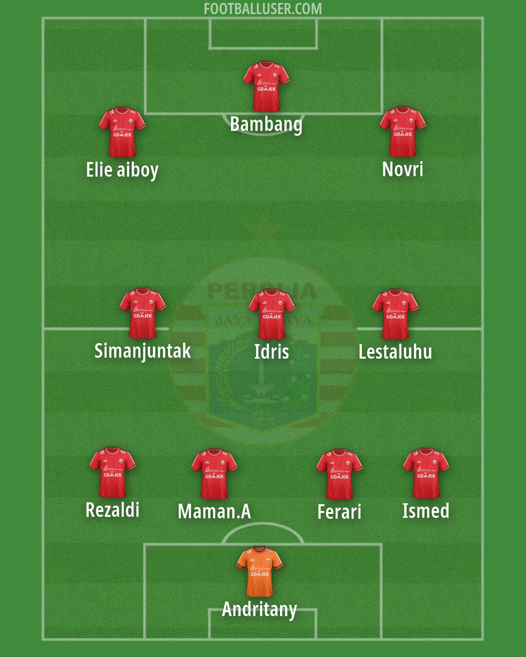 Persija Formation 2026