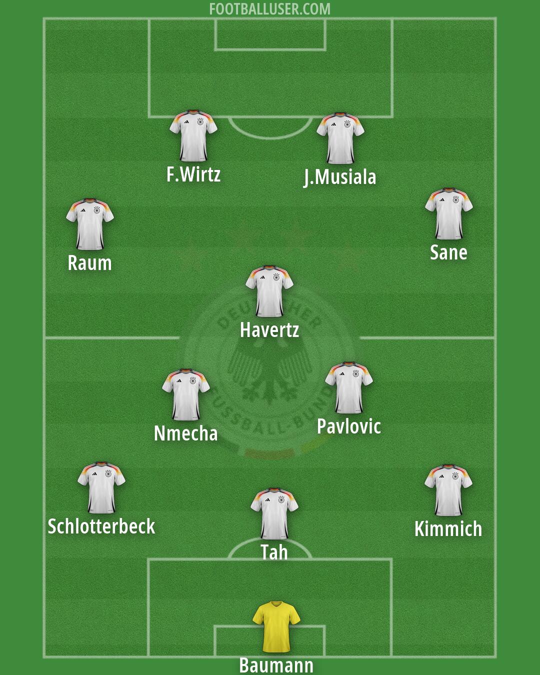 Germany Formation 2026