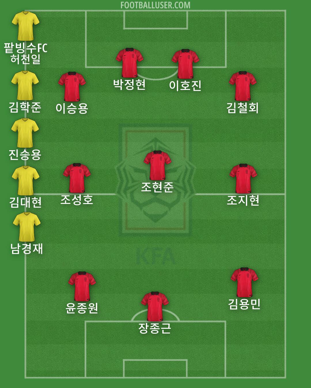 South Korea Formation 2026