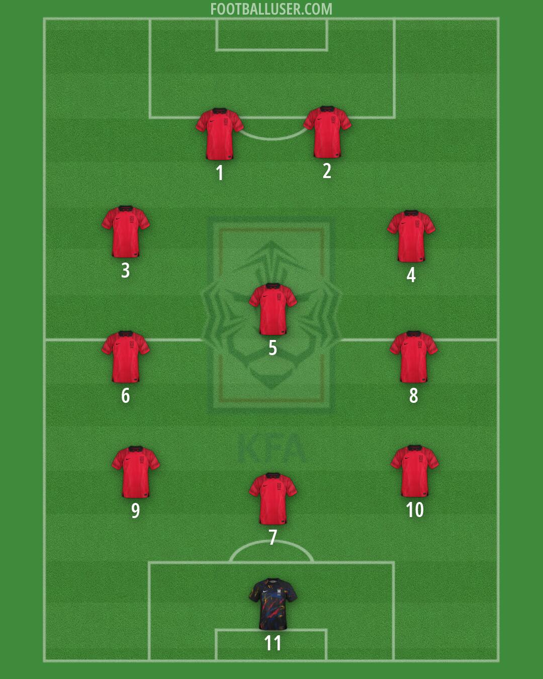 South Korea Formation 2026