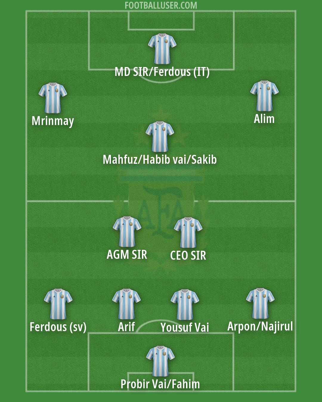 Argentina Formation 2026