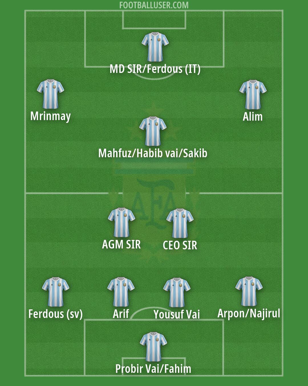 Argentina Formation 2026