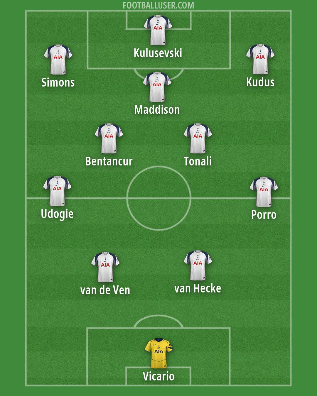 Tottenham Formation 2026