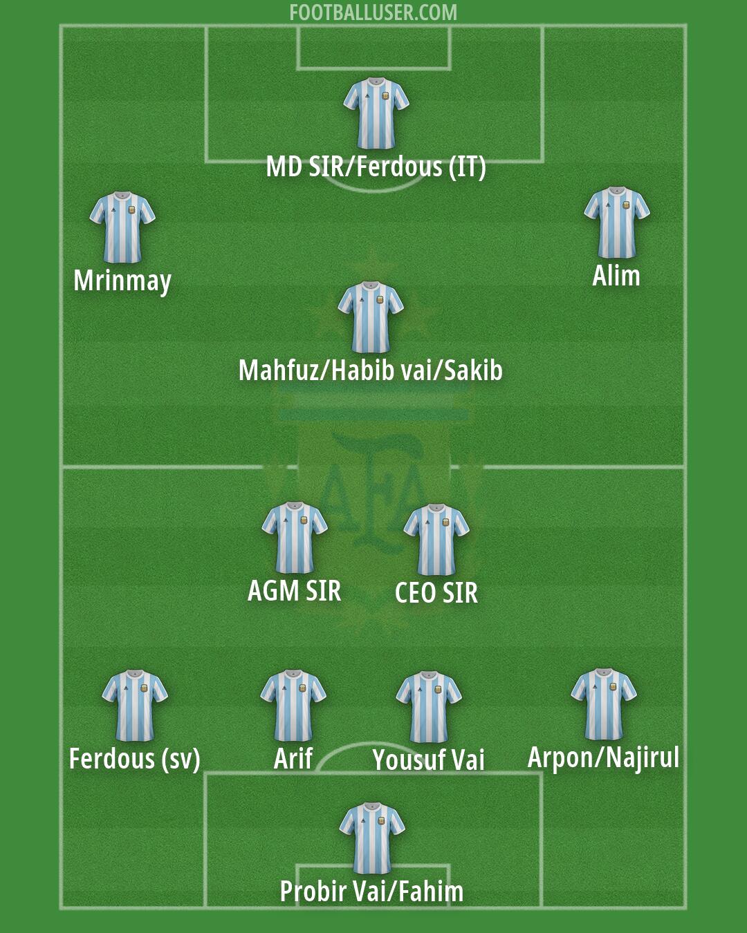 Argentina Formation 2026