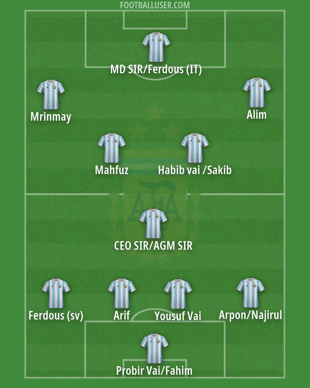 Argentina Formation 2026
