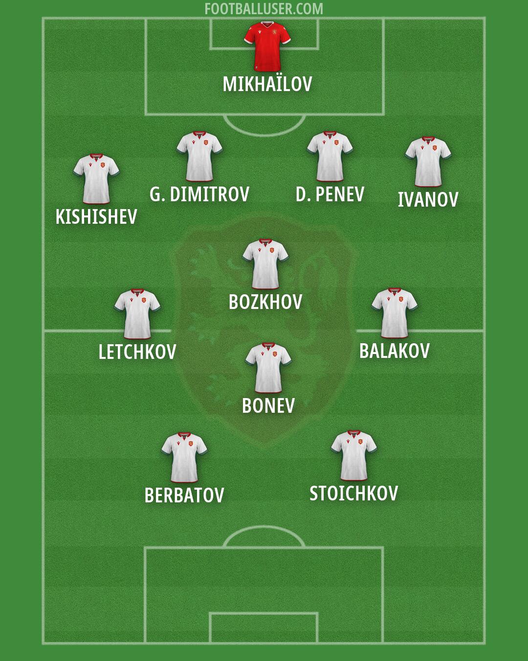 Bulgaria Formation 2026