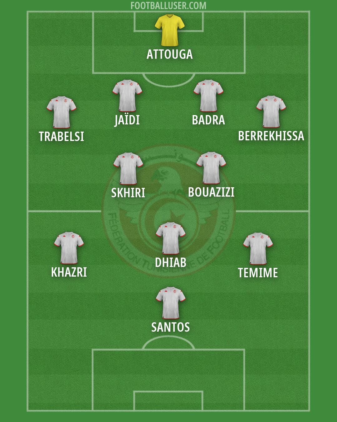 Tunisia Formation 2026