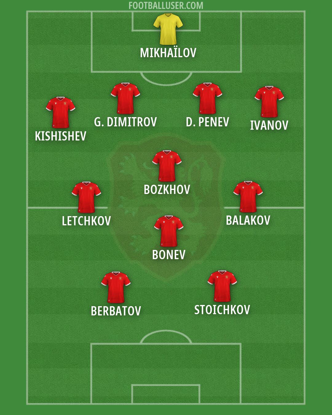 Bulgaria Formation 2026
