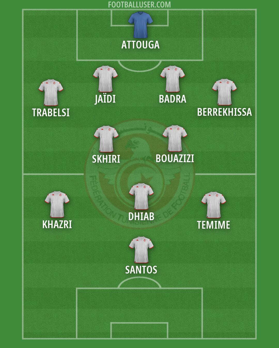Tunisia Formation 2026