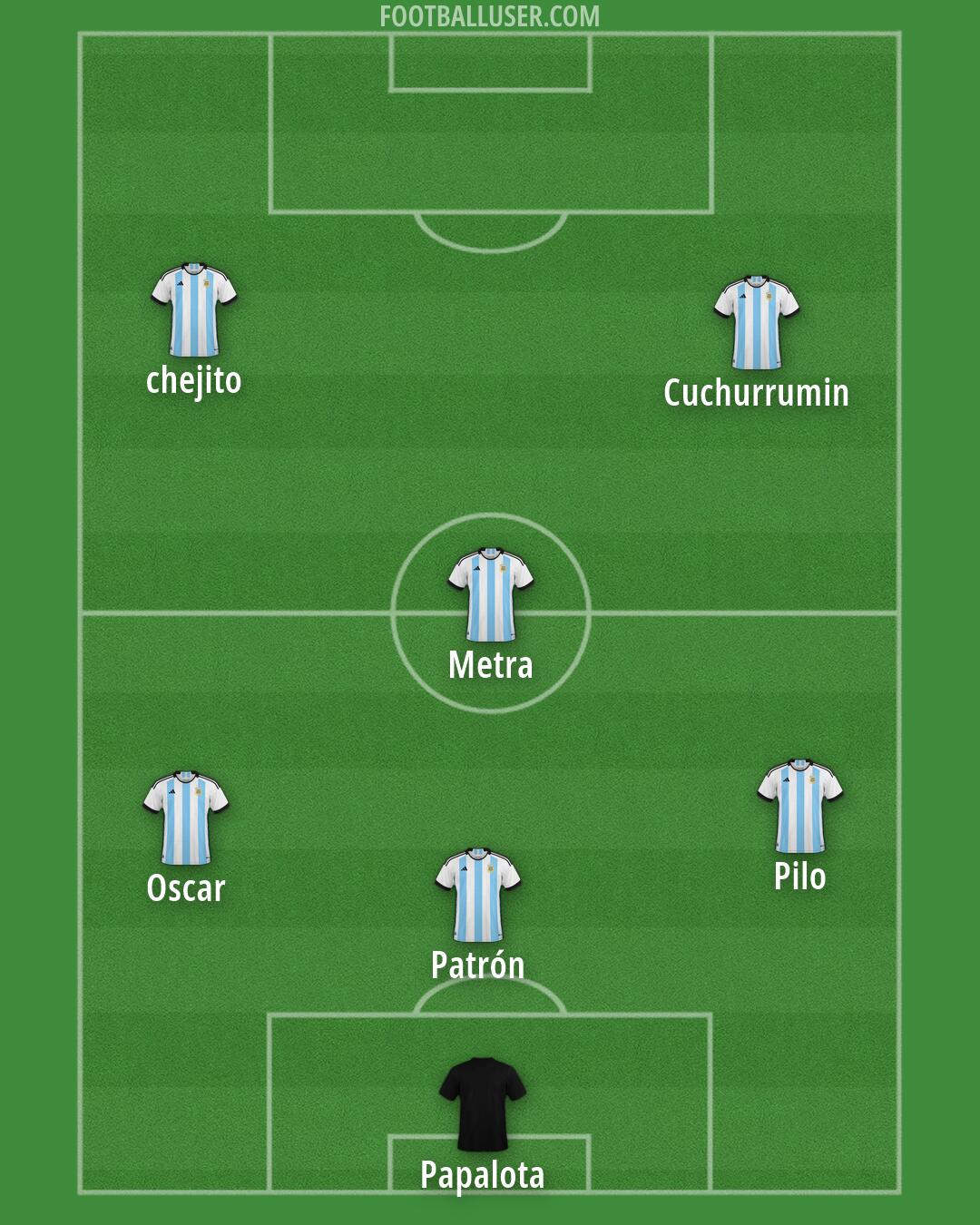 Argentina Formation 2026