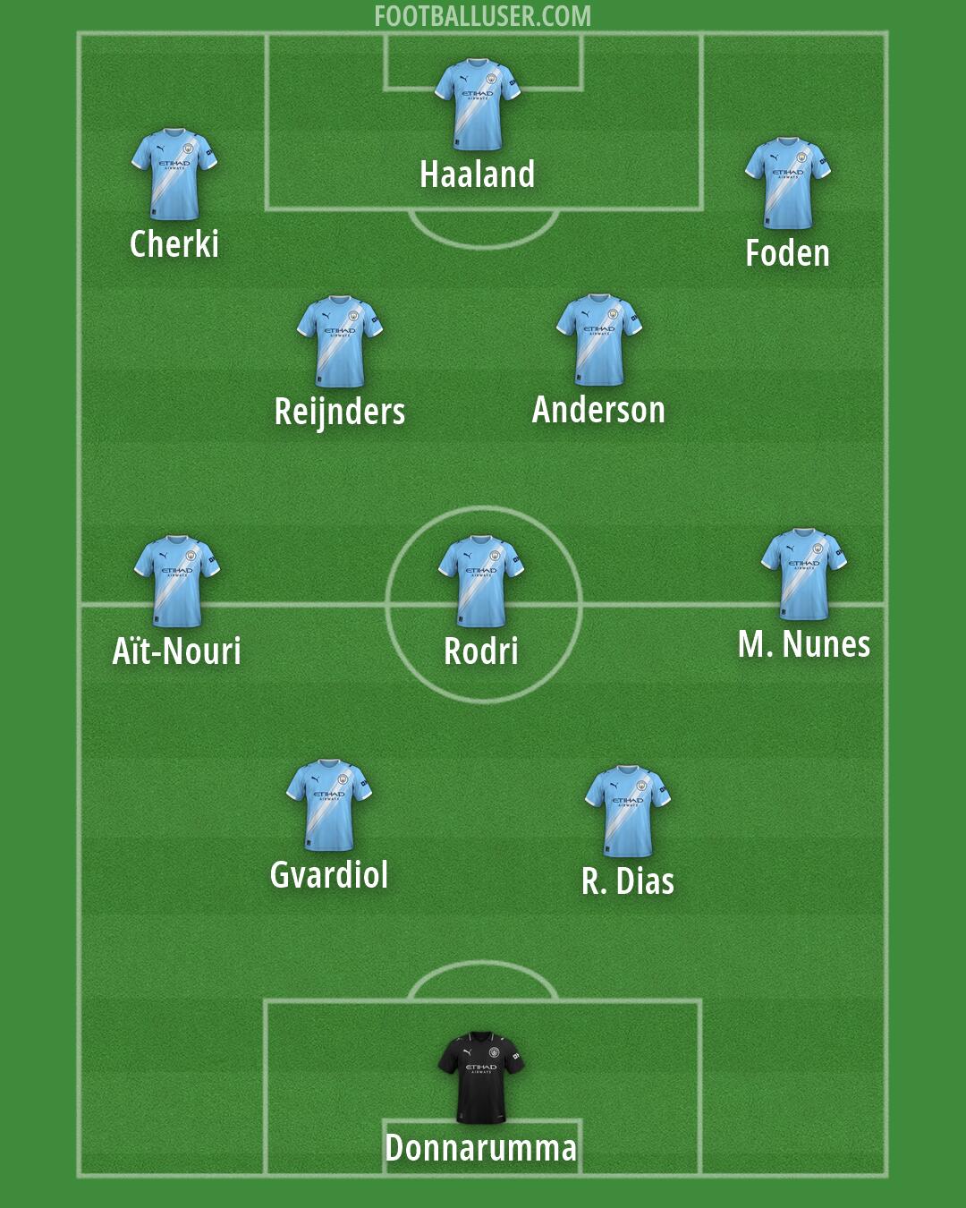 Man City Formation 2026
