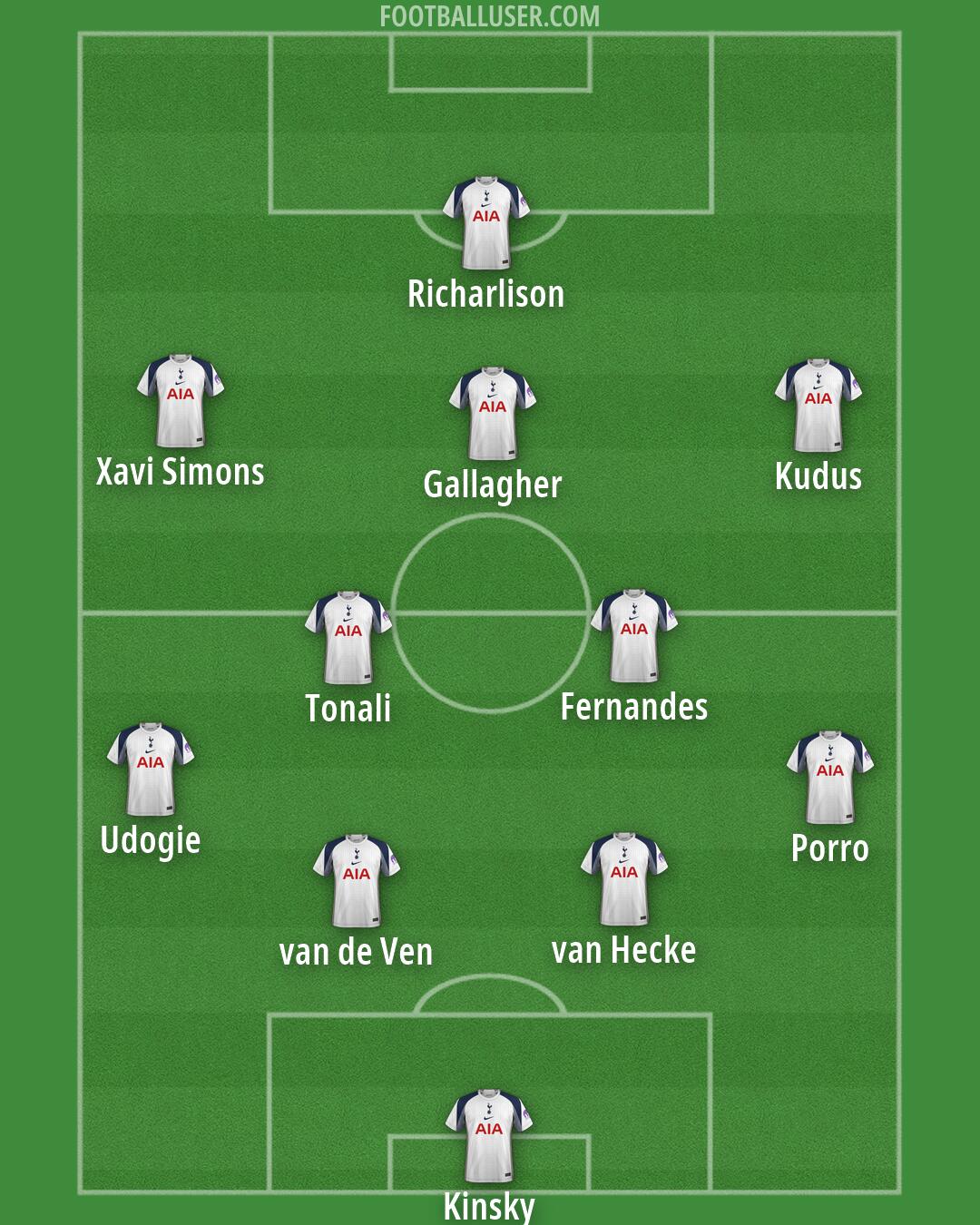 Tottenham Formation 2026