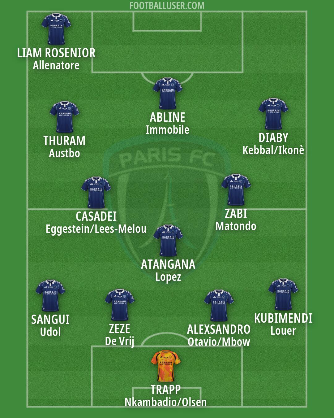 Paris FC Formation 2026