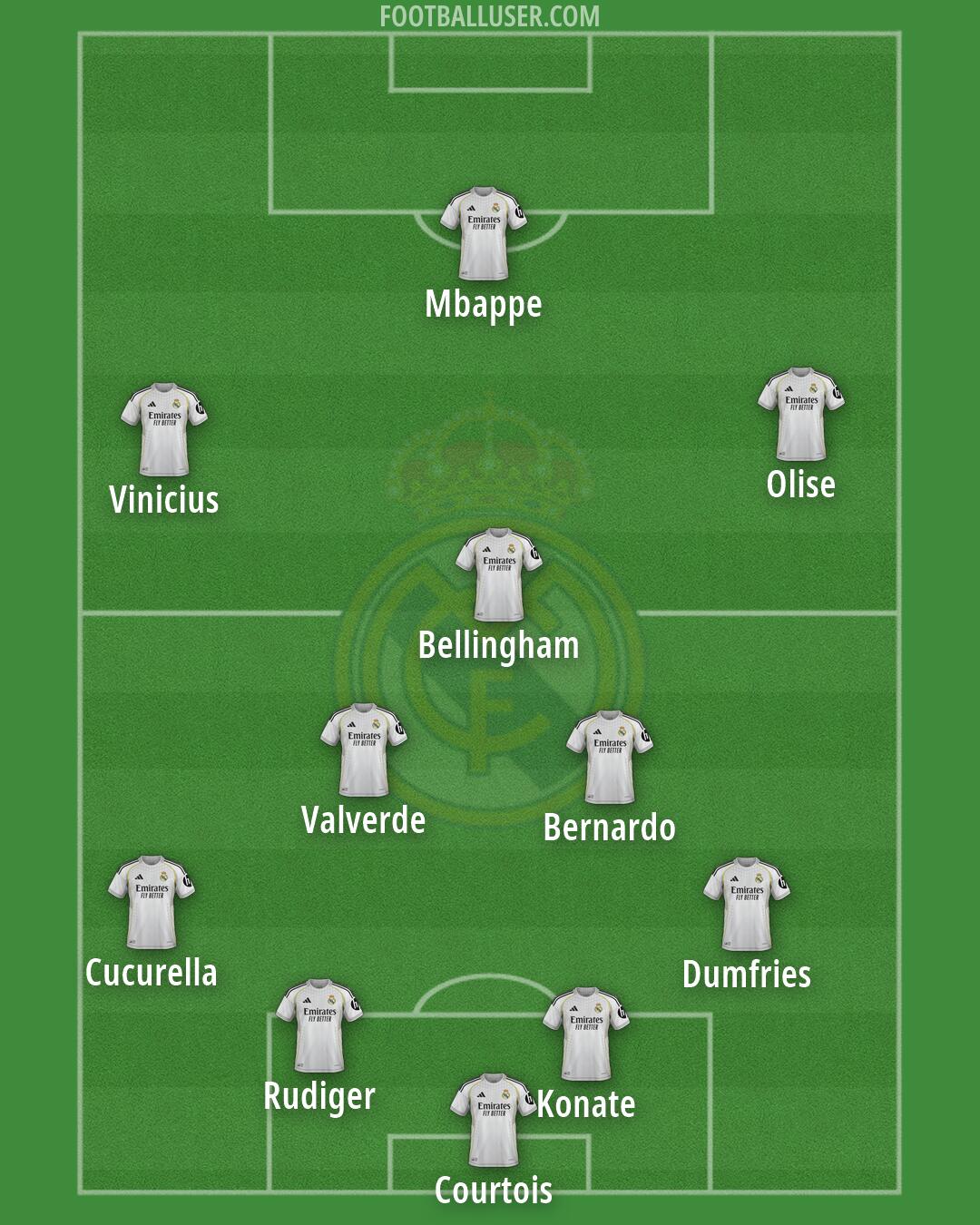 Real Madrid Formation 2026