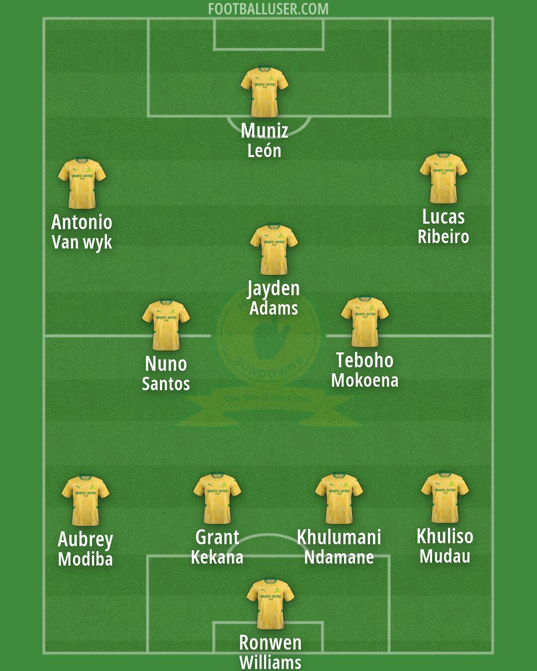 Sundowns Formation 2026