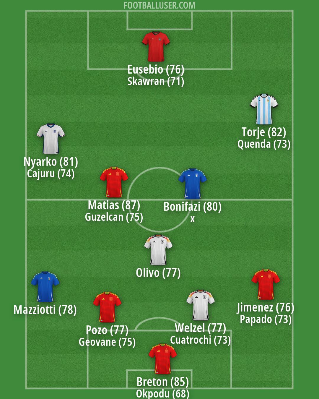 Custom Team Formation 2026