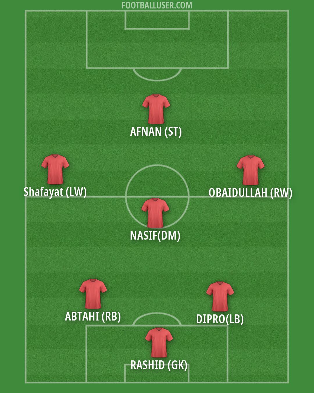 Custom Team Formation 2026