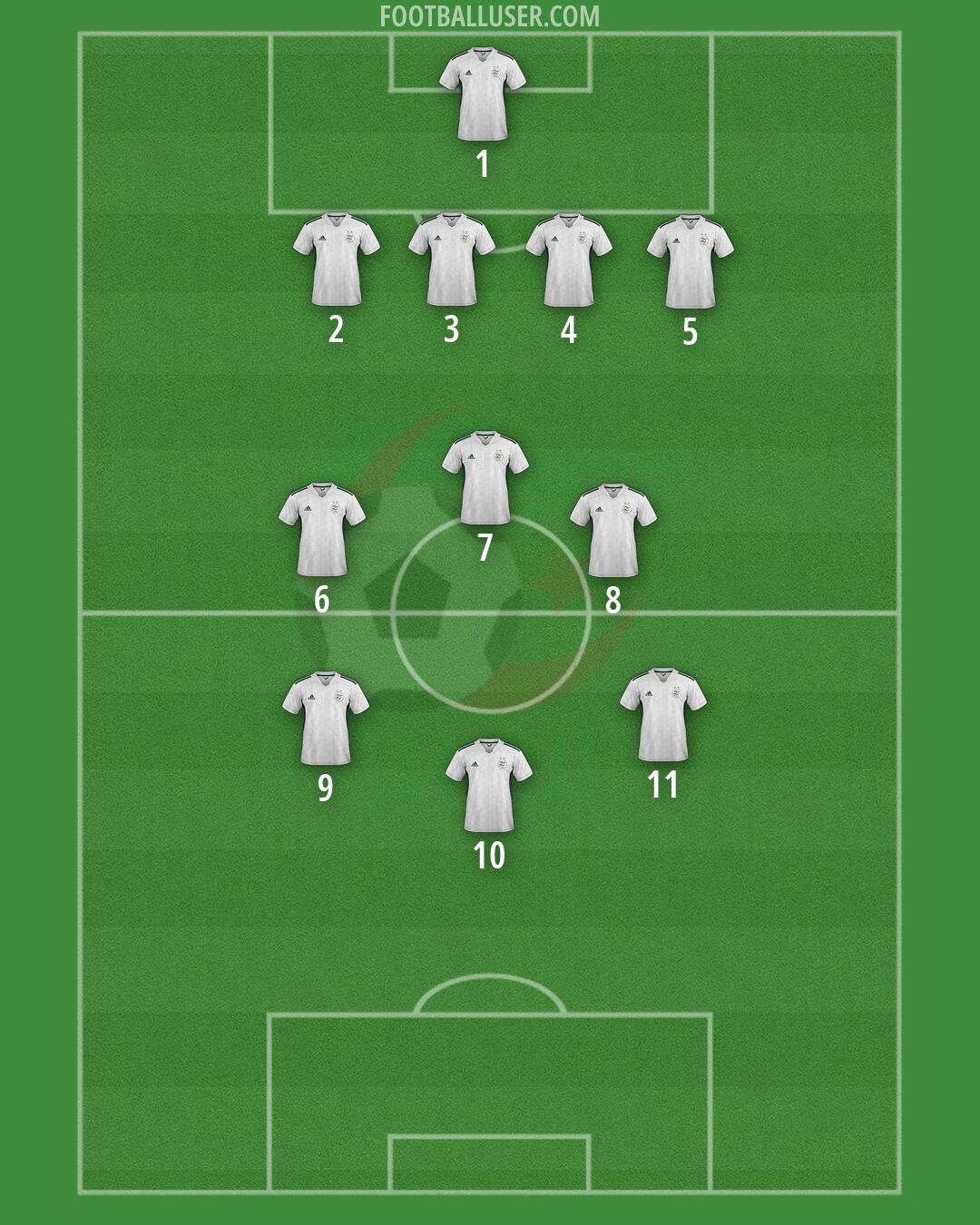 Algeria Formation 2026