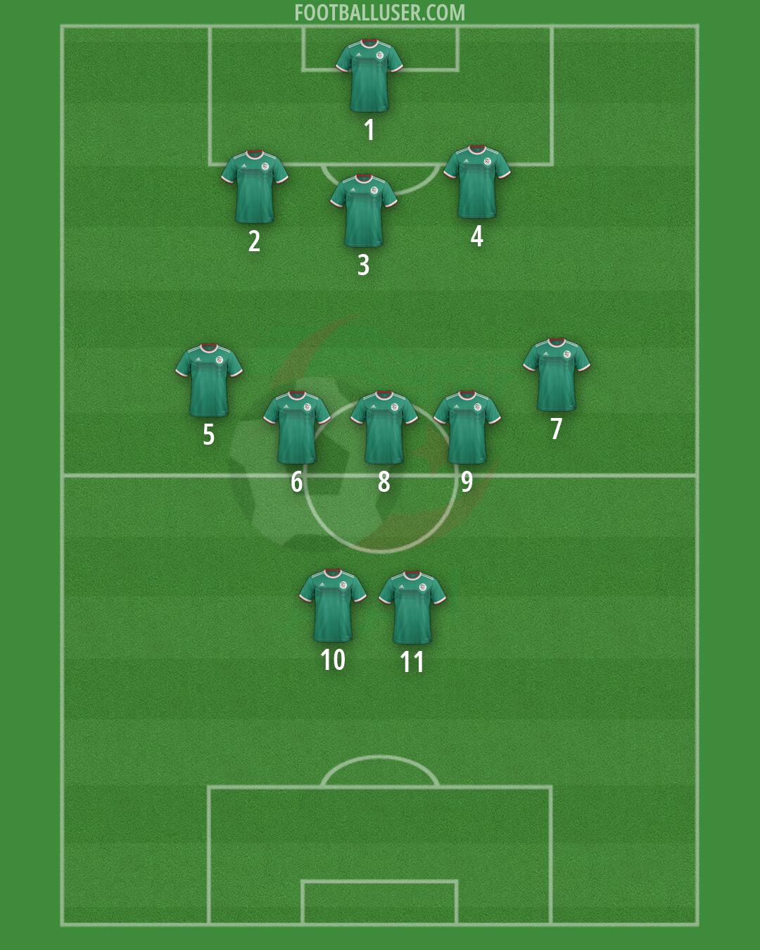 Algeria Formation 2026