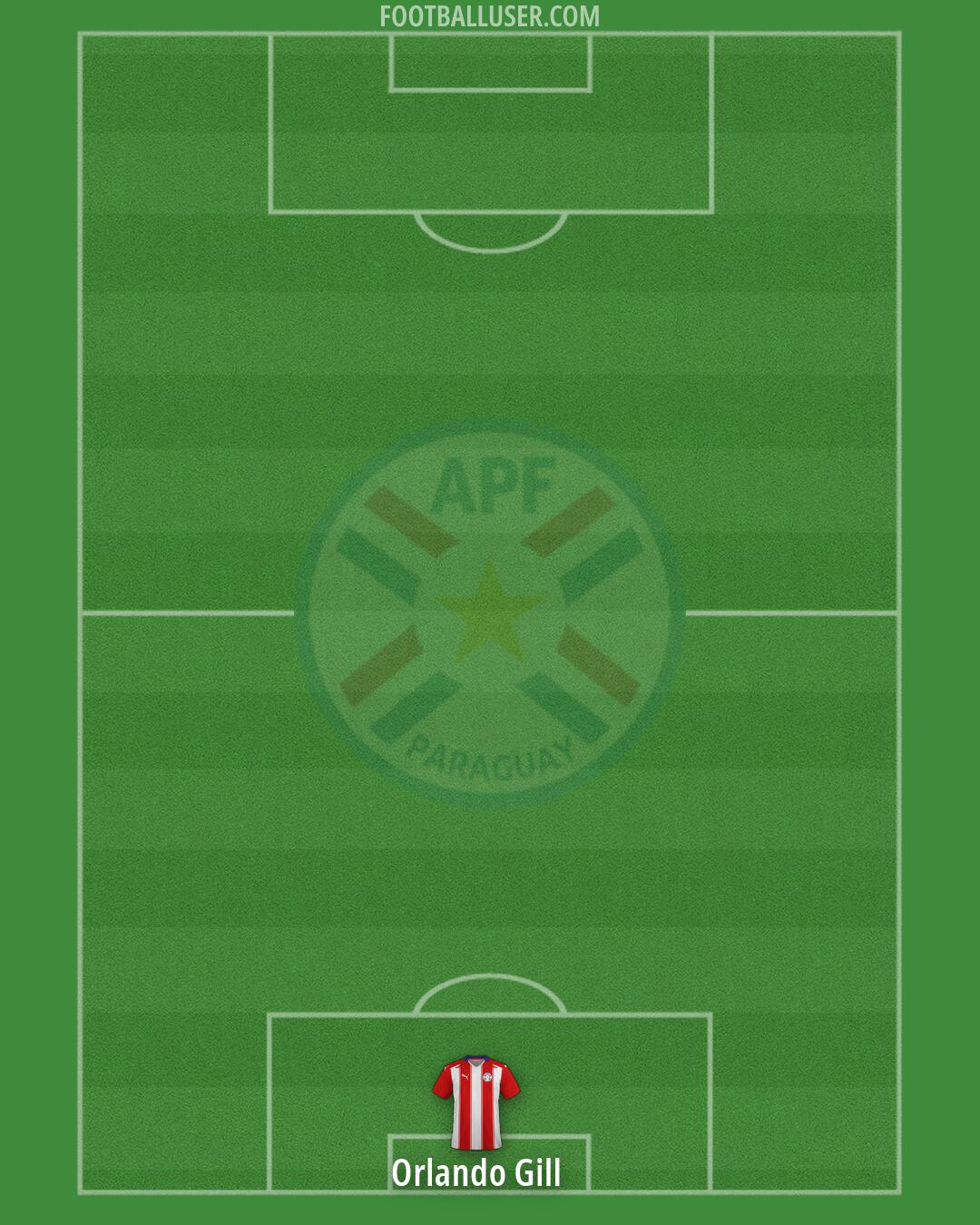 Paraguay Formation 2026
