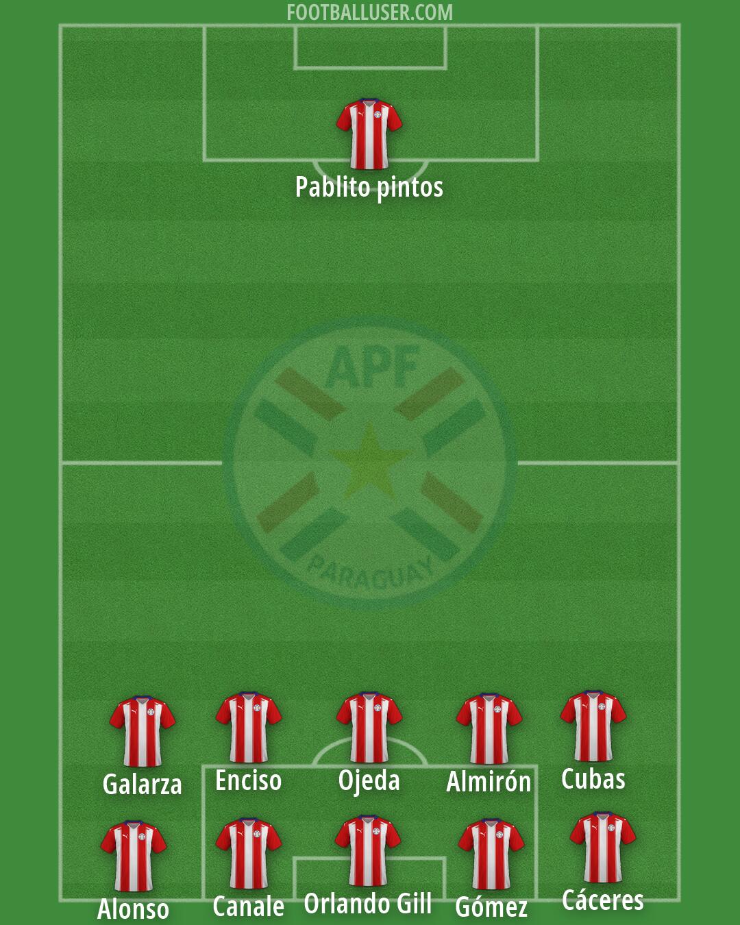 Paraguay Formation 2026